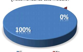 Encuesta de Satisfacción I edición Máster Invisalign